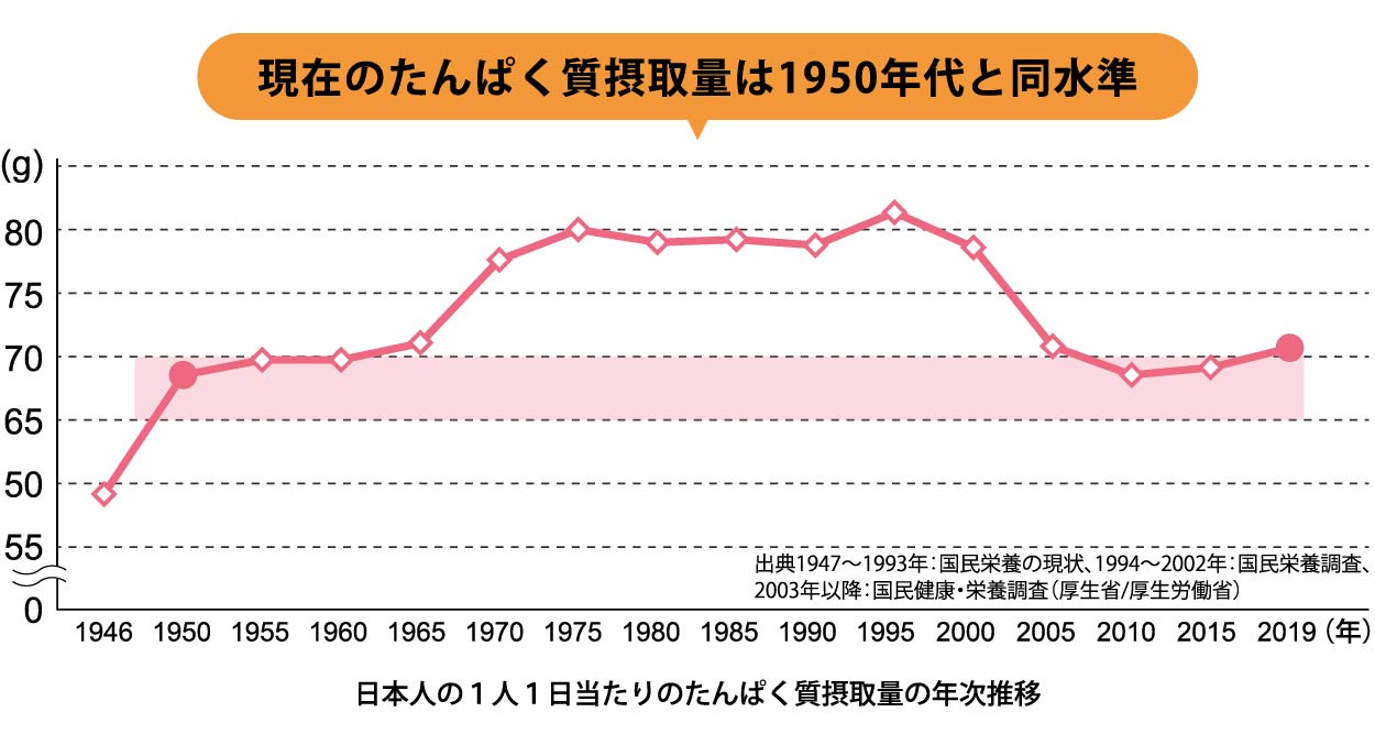 コラム