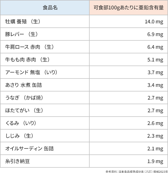 コラム