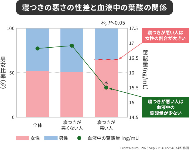 試験参加者の特性